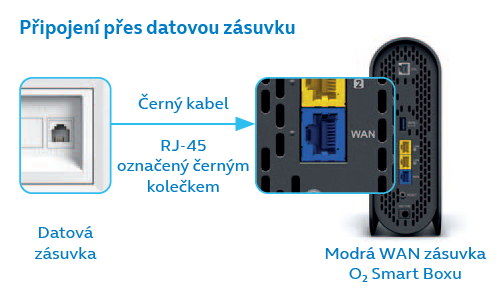 Smart Box 3.0
