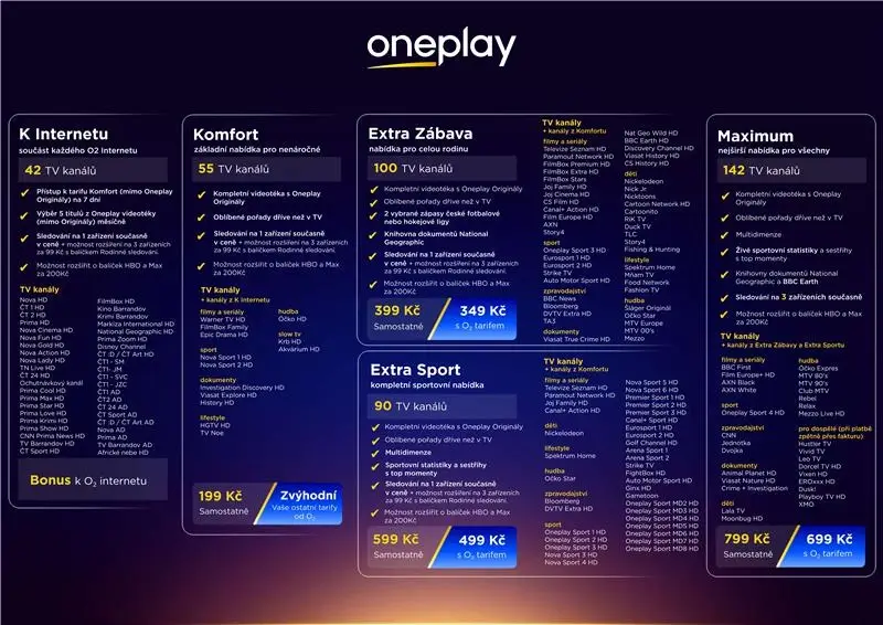 Nabídka kanálů a obsahu ve Oneplay